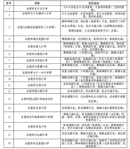 合肥学区最新爆料,揭秘名校分配与教育资源新格局